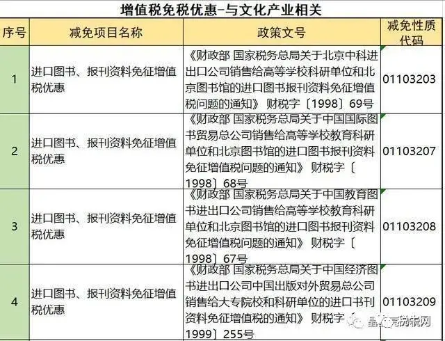 增值税避税的常规途径有哪些,近期阐述