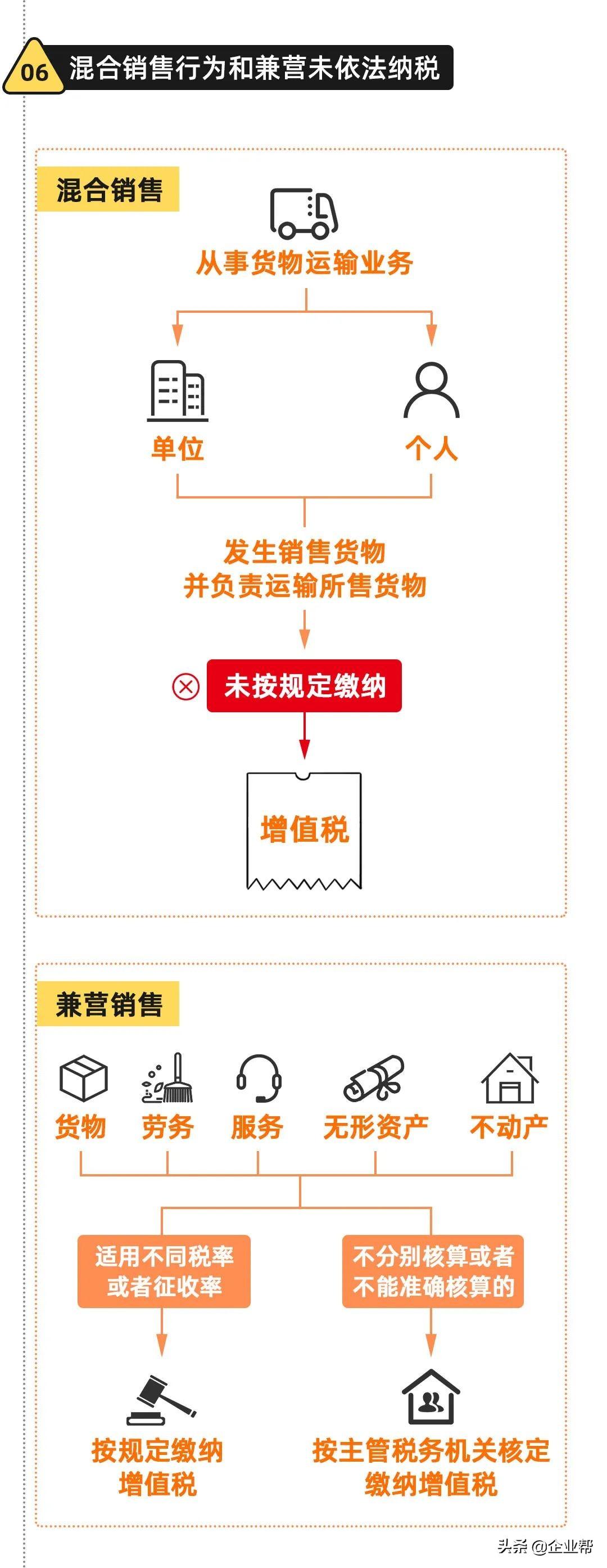 金税四期税务筹划视频,当日解读