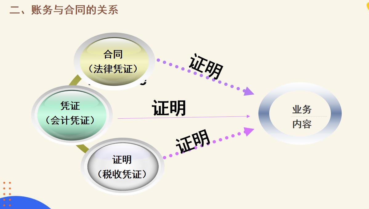 个税合理避税合同,本月认识