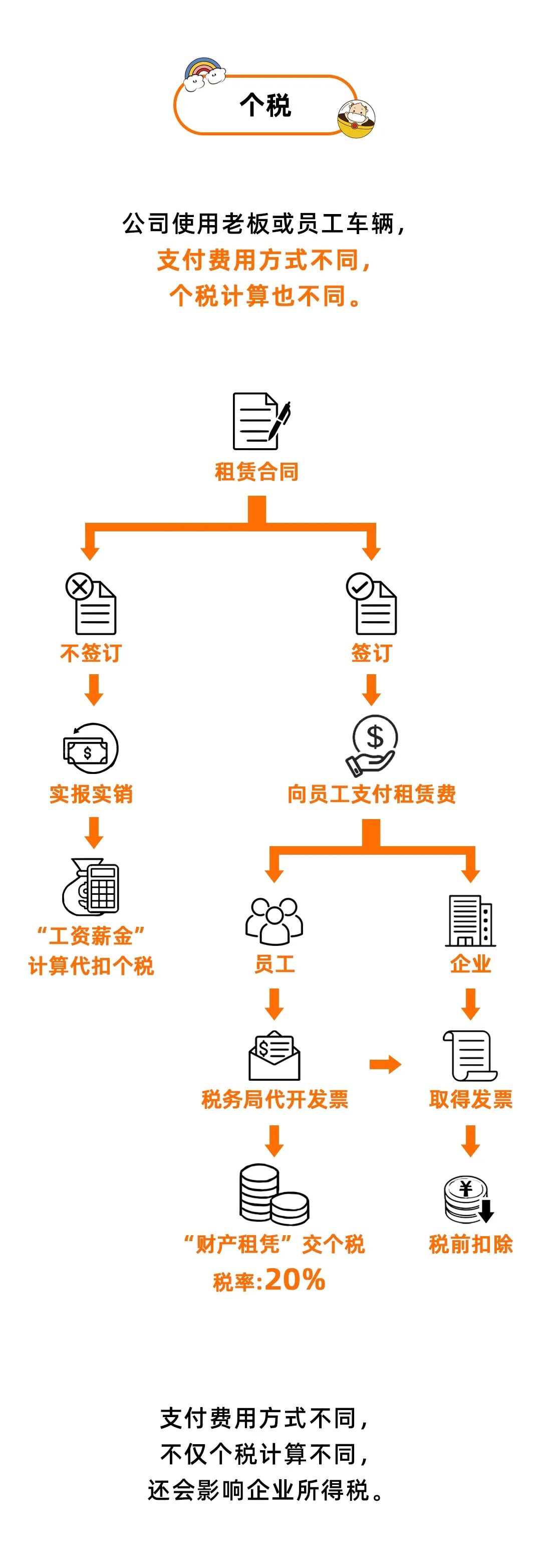 避税是违法行为吗知乎全文,本月解答