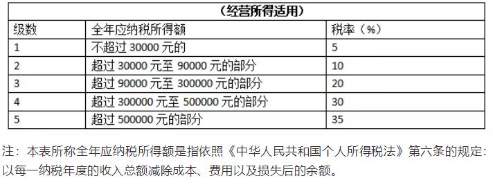 杭州公司税务筹划的费用谁出,实时研读