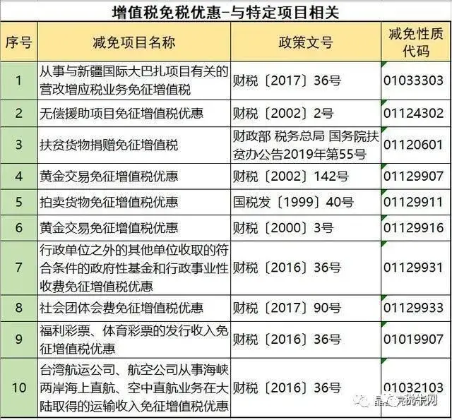 增值税避税的常规途径有哪些,近期阐述