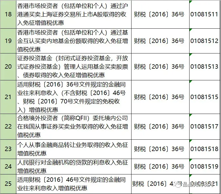 增值税正确的避税思路是什么,实时研读