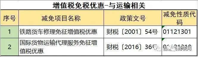增值税避税的常规途径有哪些,近期阐述