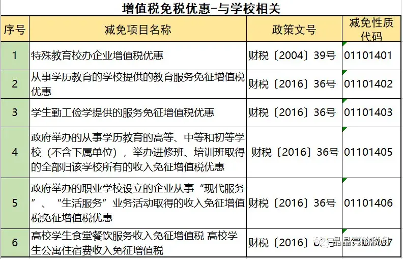 增值税正确的避税思路是什么,实时研读