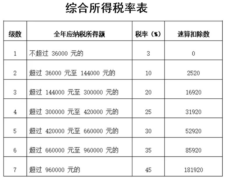 杭州公司税务筹划的费用谁出,实时研读