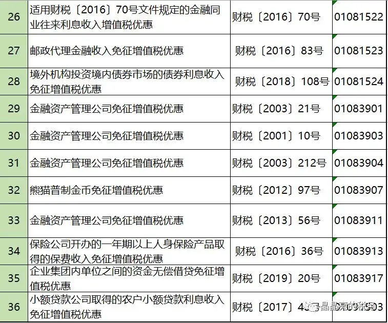 增值税正确的避税思路是什么,实时研读