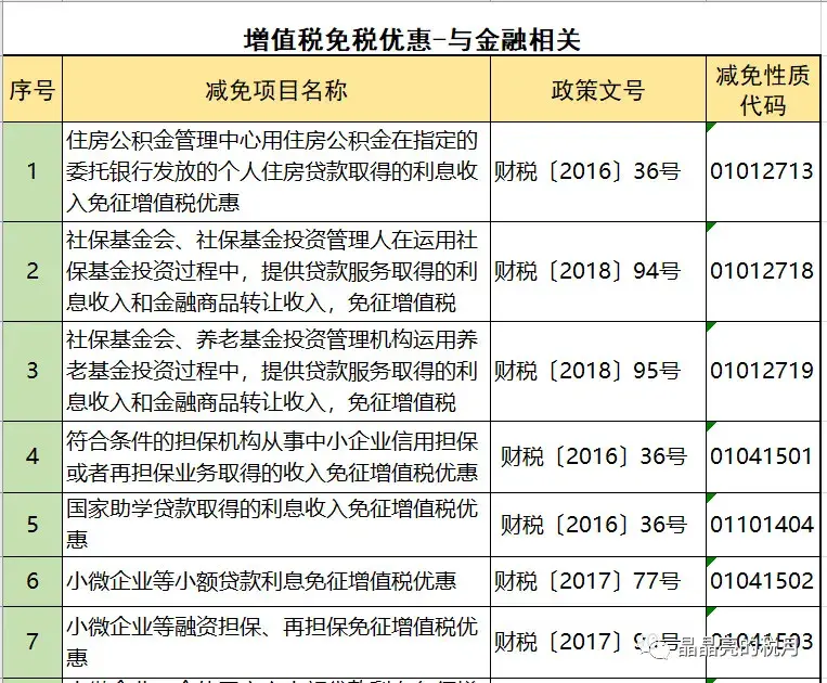 增值税正确的避税思路是什么,实时研读