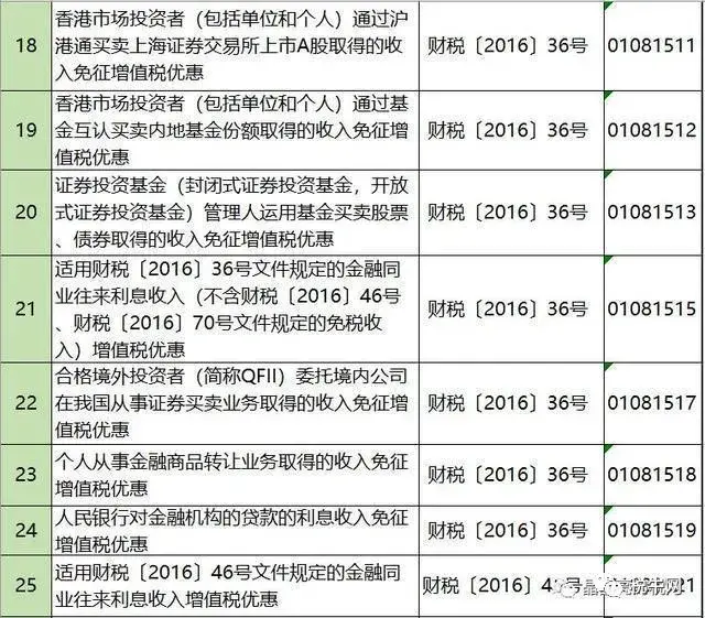 增值税避税的常规途径有哪些,近期阐述
