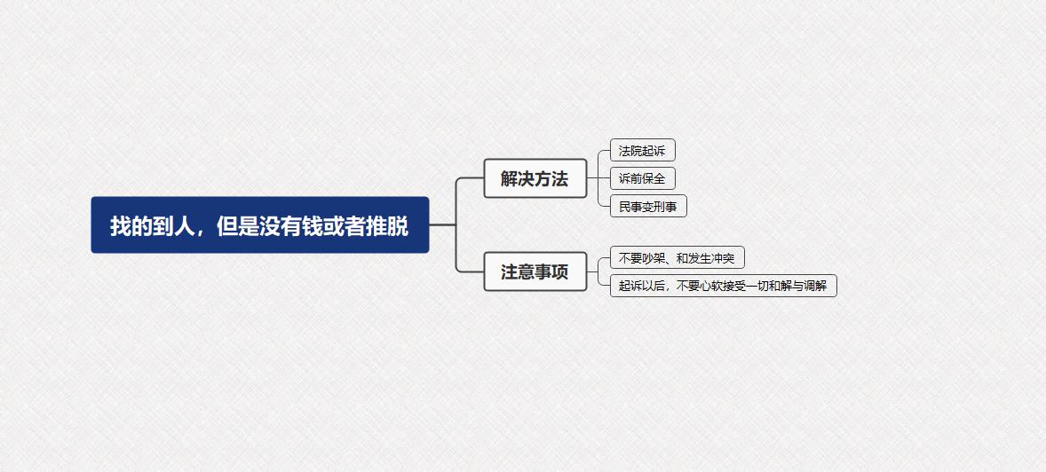 合理避税小技巧分享会,本月阐释