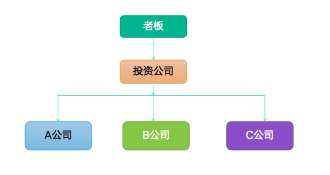 企业为了避税成立多家公司,实时商讯