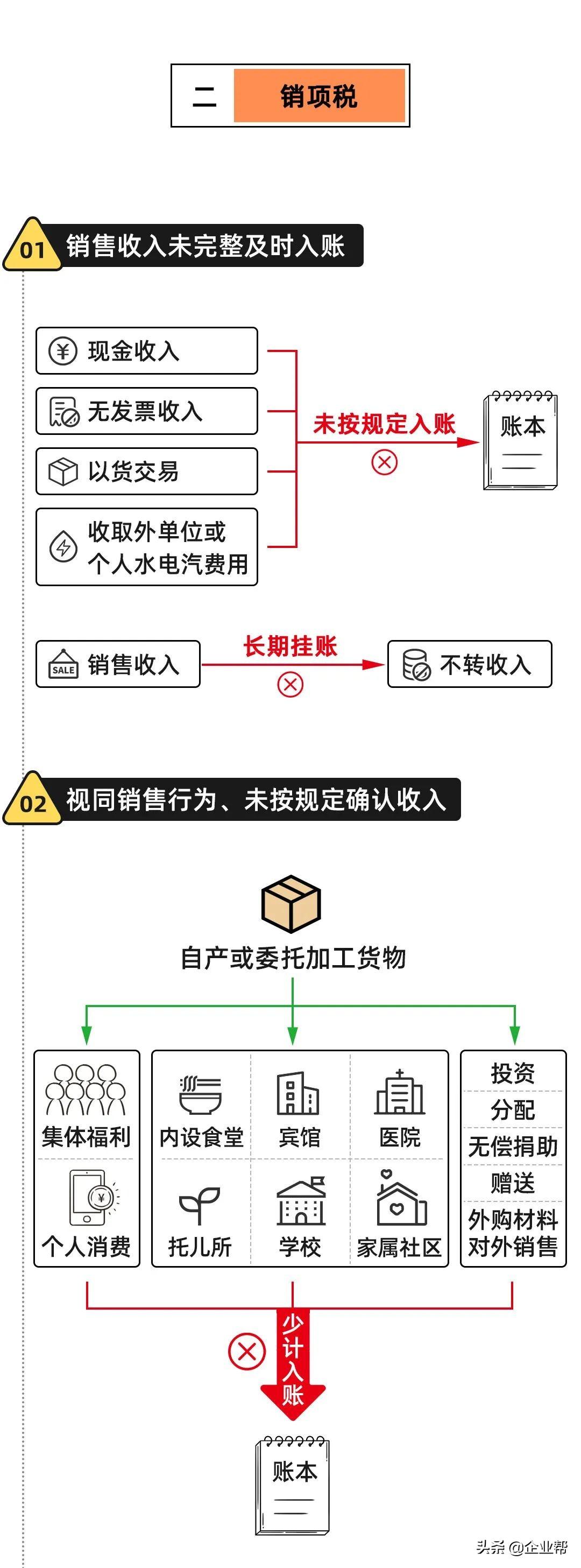金税四期税务筹划视频,当日解读
