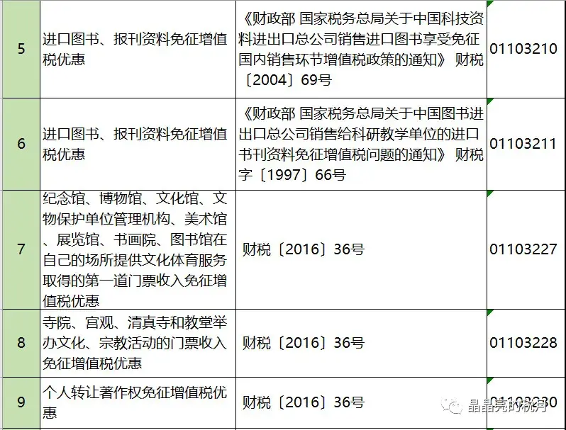 增值税正确的避税思路是什么,实时研读