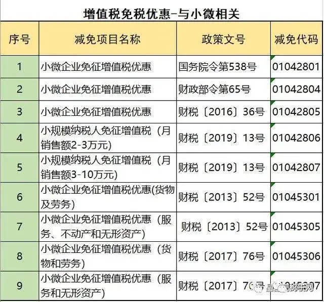 增值税避税的常规途径有哪些,近期阐述