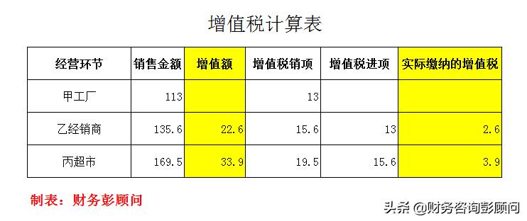 税务如何筹划发票数量,当日表述