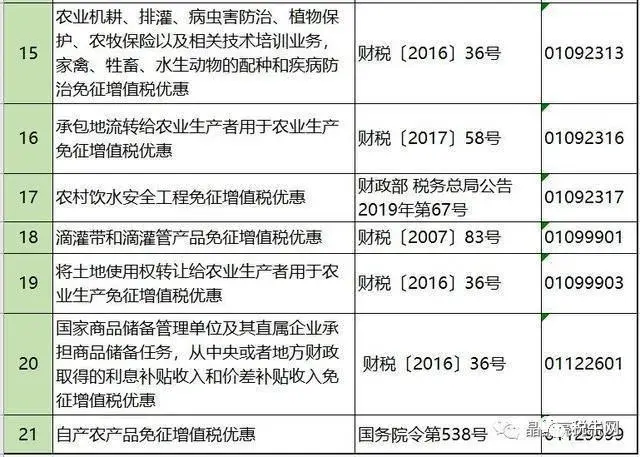 增值税避税的常规途径有哪些,近期阐述