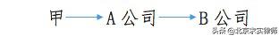 公司架构与税收筹划,实时解答