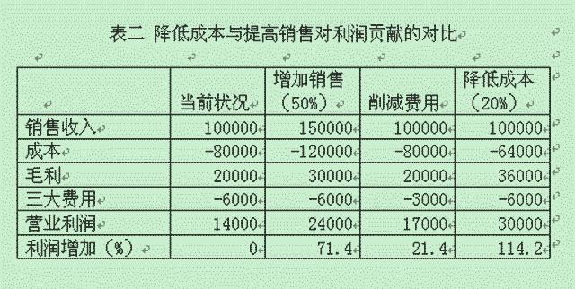采购环节税收筹划,近期表述