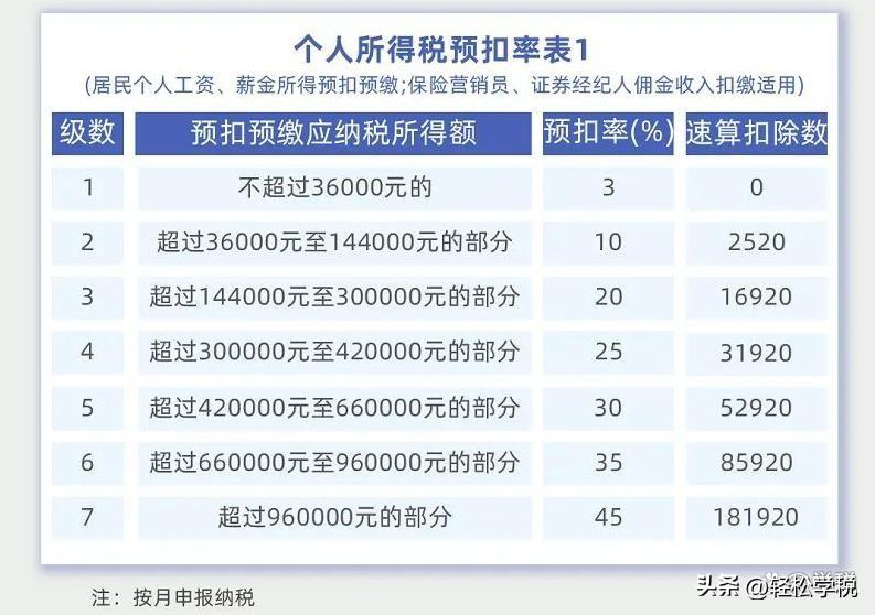 2022合理避缴个税,9分钟前更新