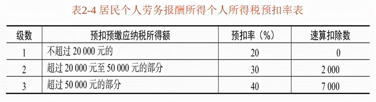 明星税收筹划真实案例分析,本月阐释