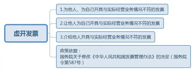 通过空壳公司走账避税合理吗,近期理解