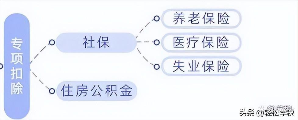 2022合理避缴个税,9分钟前更新