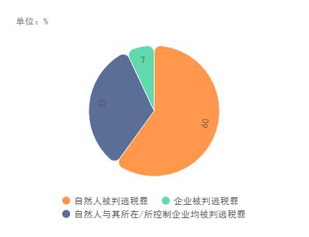 崇明个独避税合法吗,近期阐述