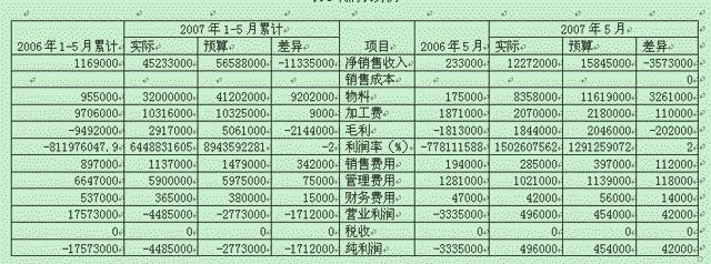 采购环节税收筹划,近期表述