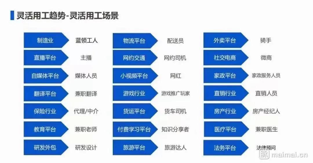 销售提成高怎么避免个税,近期阐述