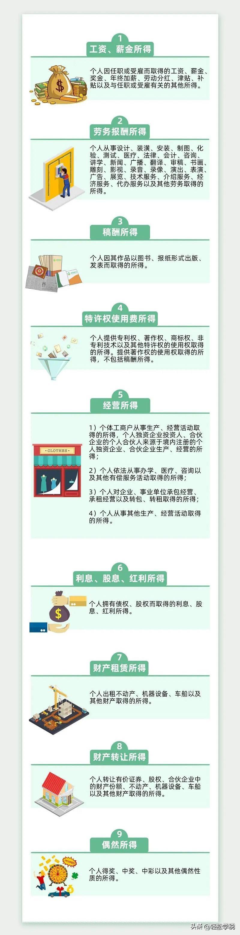 2022合理避缴个税,9分钟前更新