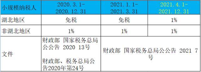 把钱转给别人可以避税,本月消息
