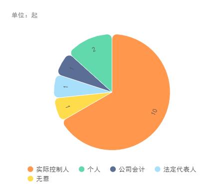 崇明个独避税合法吗,近期阐述