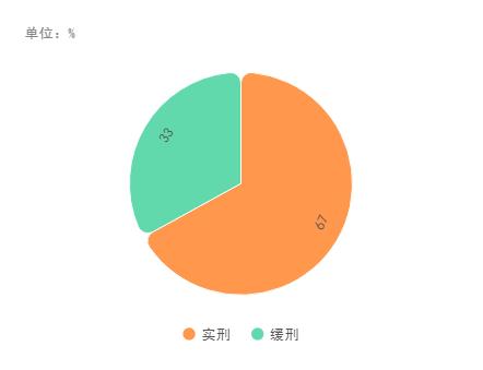 崇明个独避税合法吗,近期阐述