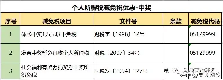 依法纳税合理避税措施包括,今日阐释