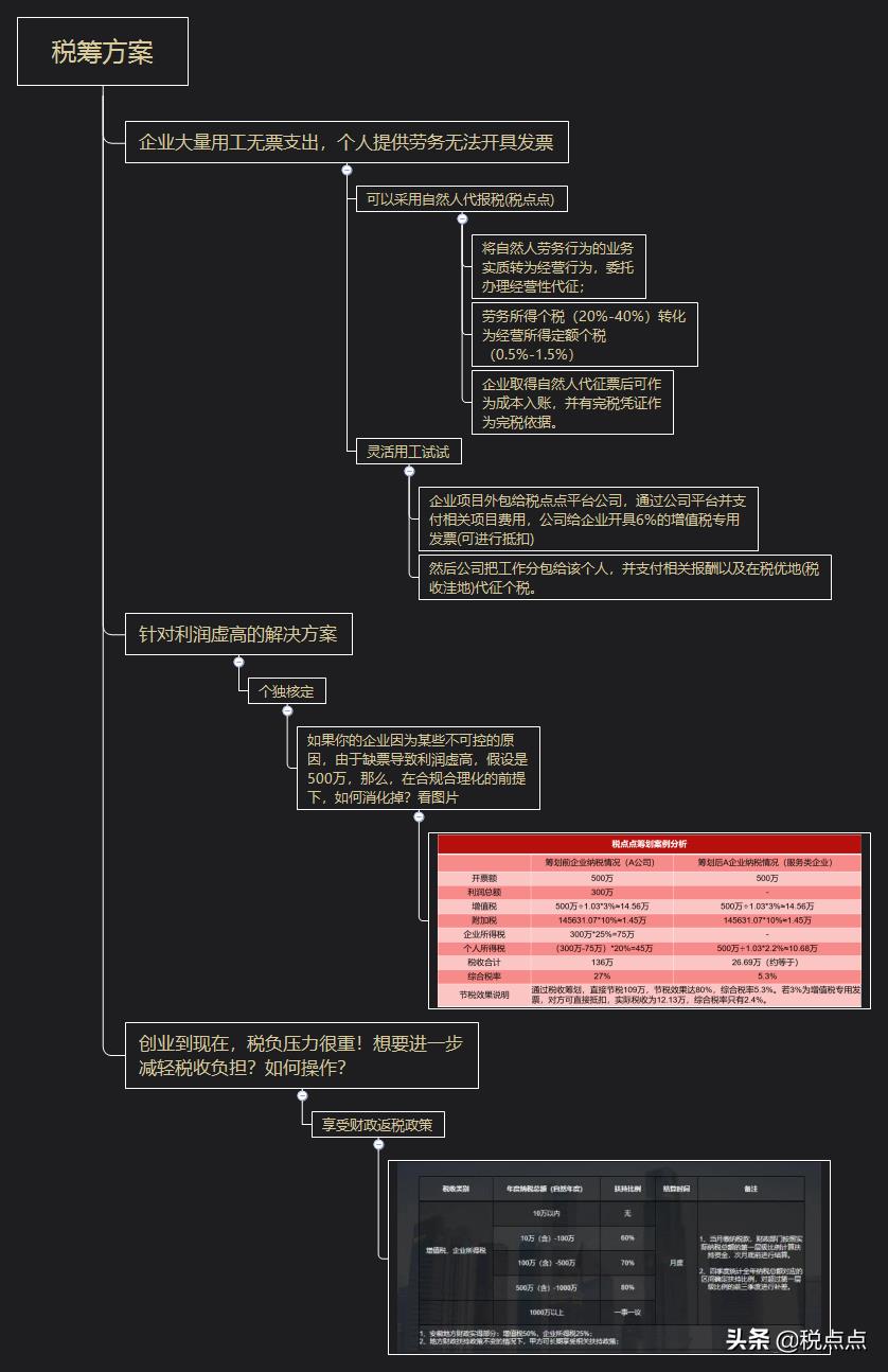 企业税收如何筹划,实时分析