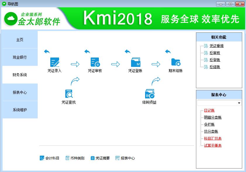 财务避税方法有哪些,今日理解