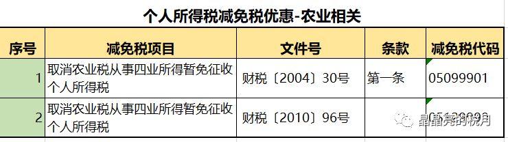 纳税筹划避税方法有哪些,近期阐述