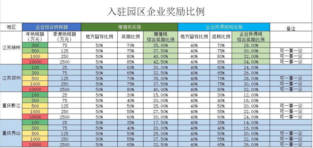 企业所得税税筹方案包括哪些,今日理解