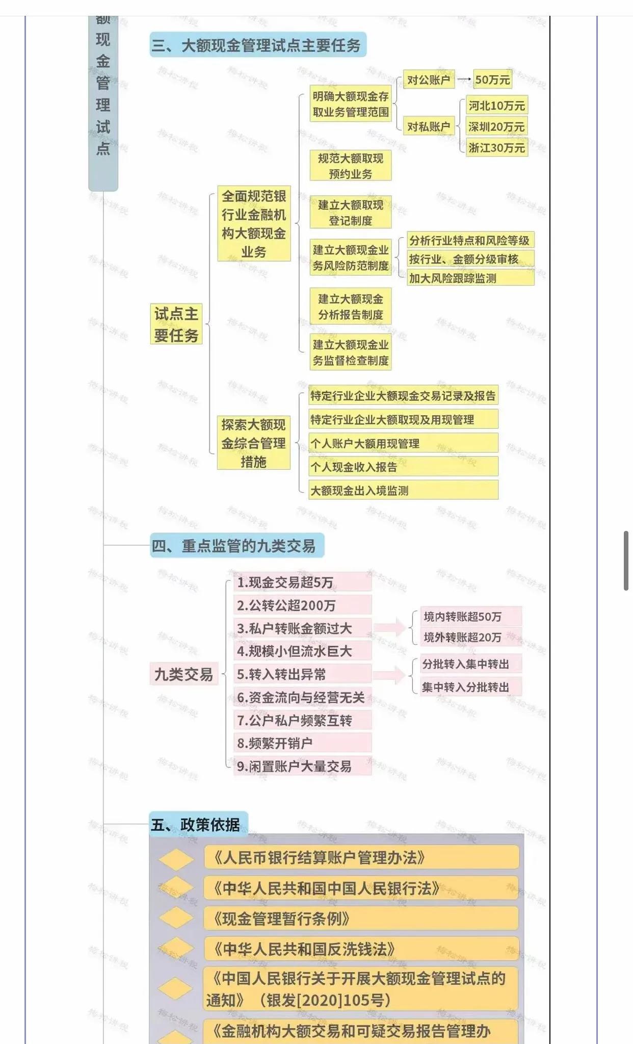 设立分公司收款避税,实时分析