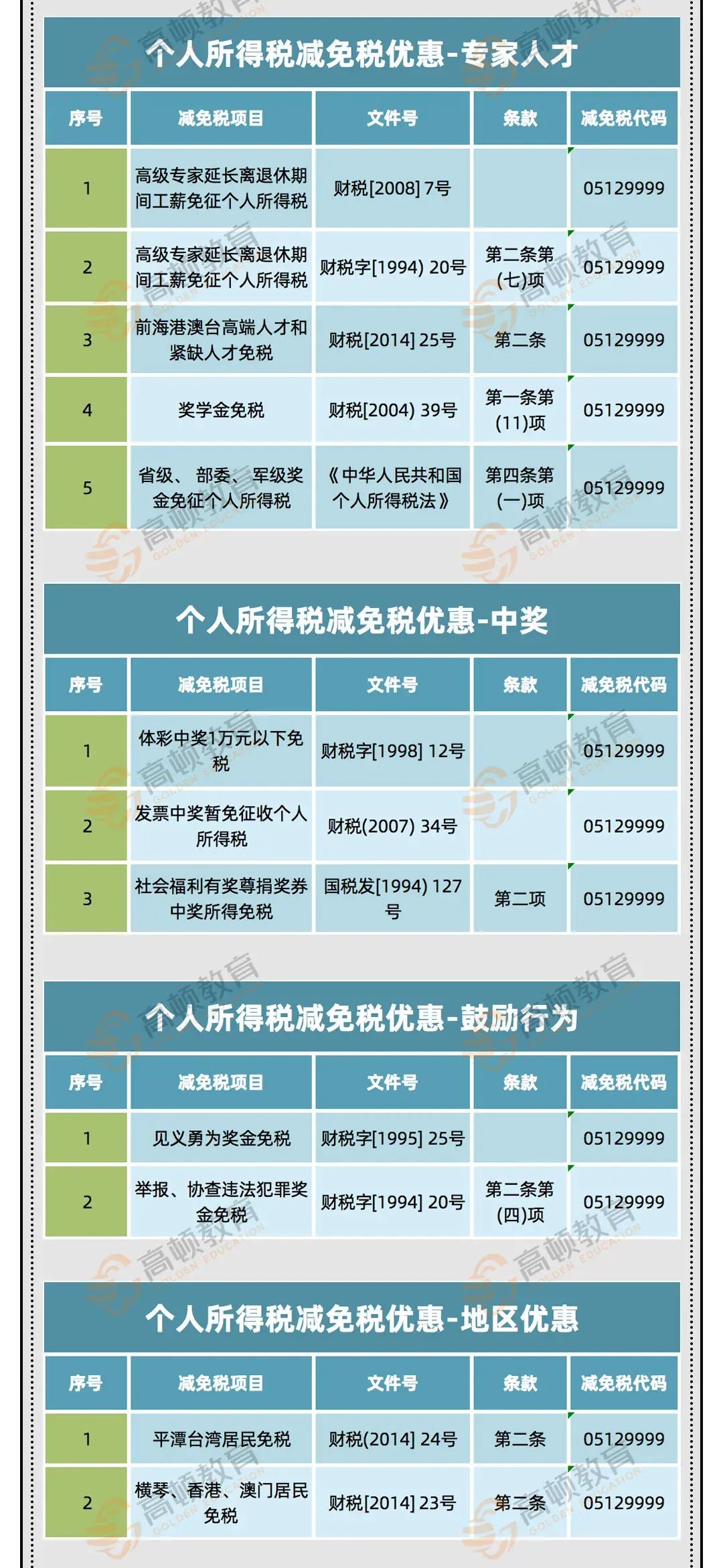 个人所得税避税点,当日热点
