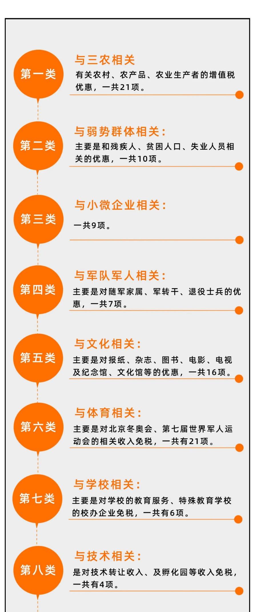 业务员佣金如何避税,当日表述