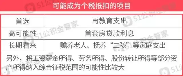 个税合理避税方法有哪些,近期要点