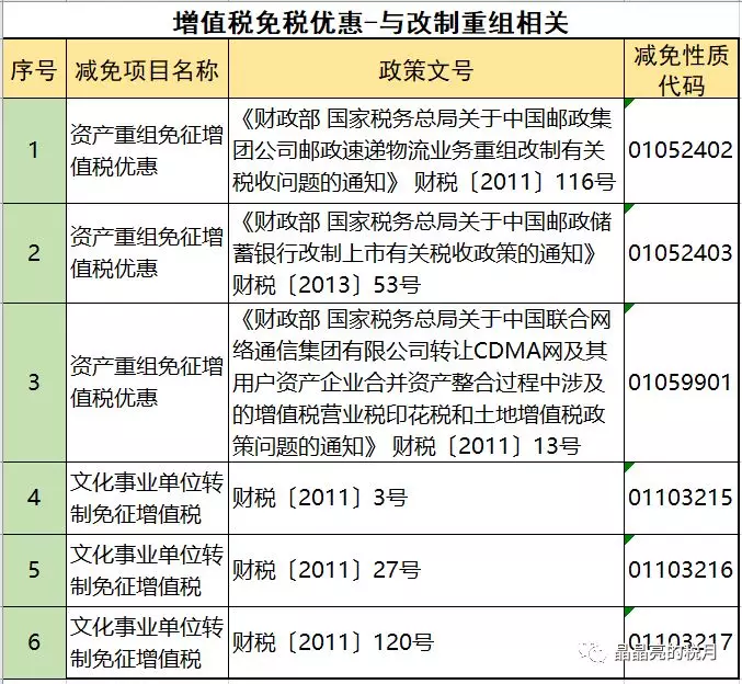 增值税合理避税途径有哪些,近期阐述