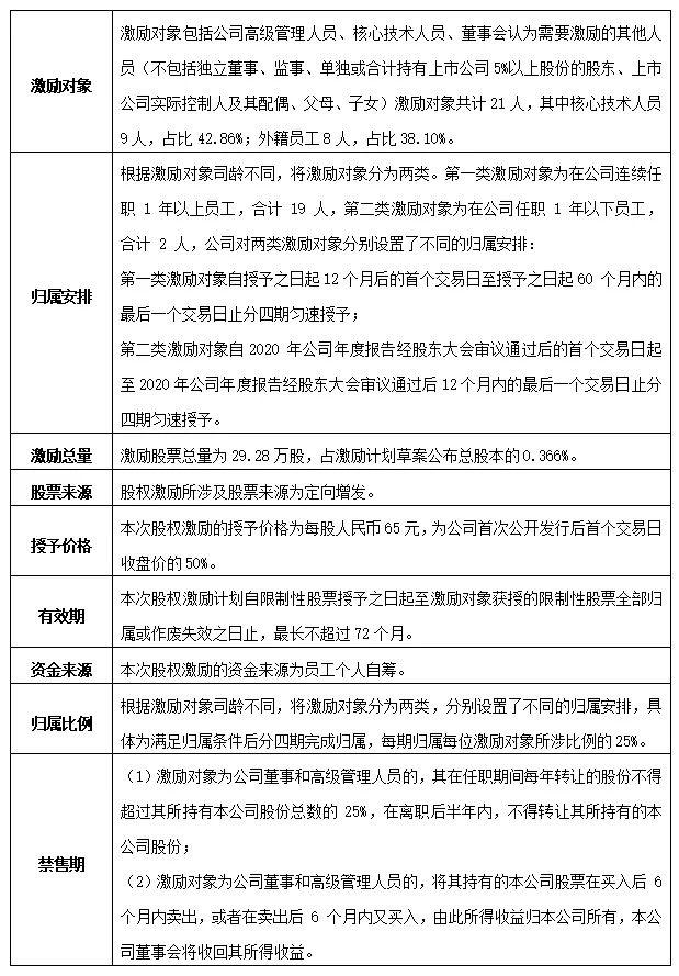 股权激励税收筹划常用方法有,当日信息