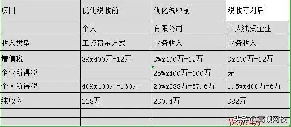 依法纳税合理避税措施包括,今日阐释