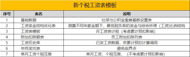 年终奖税务筹划方法分析,本月消息