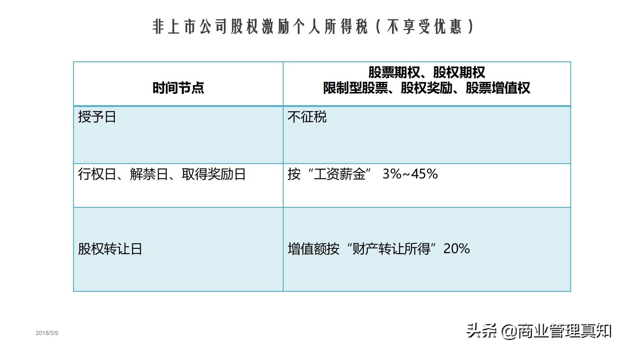 股权转让纳税筹划点评,当日商讯