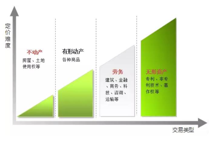 税务怎么筹划方法和流程,今日研读