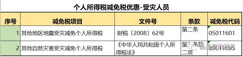 纳税筹划避税方法有哪些,近期阐述