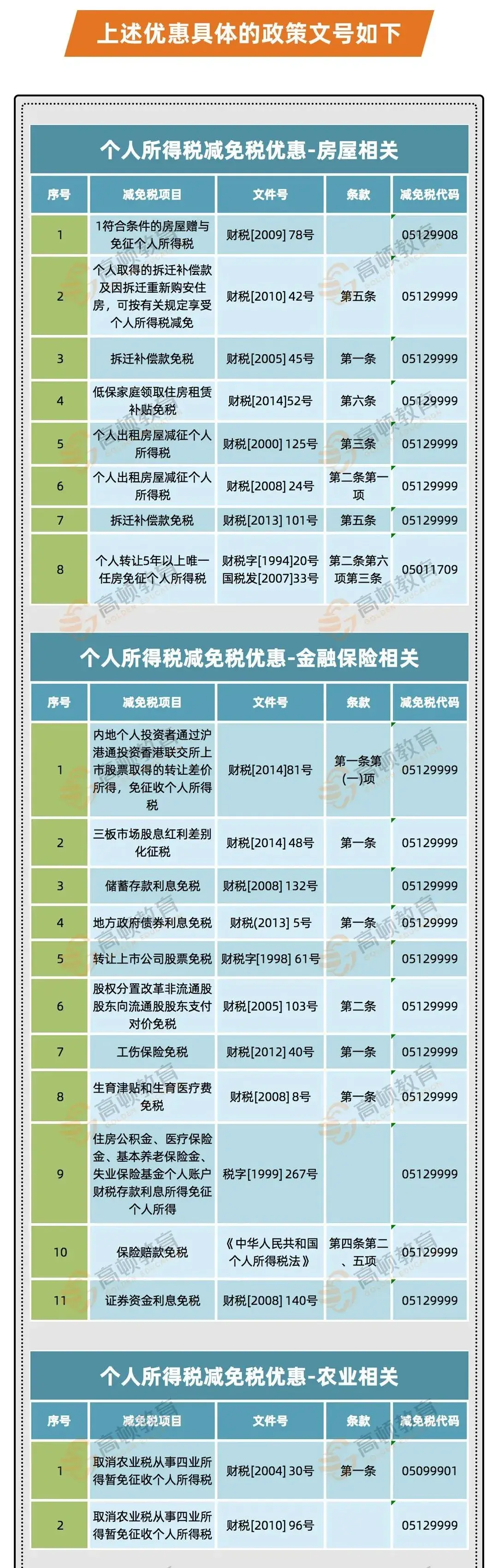 个人所得税避税点,当日热点